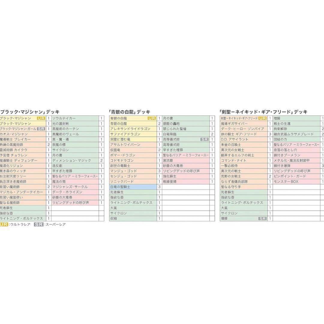 【遊戯王】デュエルロワイヤル デッキセットEX 新品未開封　2個セット