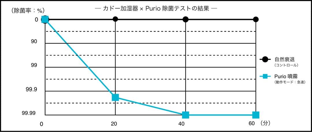 cado STEM 300 加湿器 ホワイト