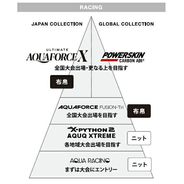 arena(アリーナ)　競泳水着　レース用　メンズ　FINA承認　サイズM　紺青
