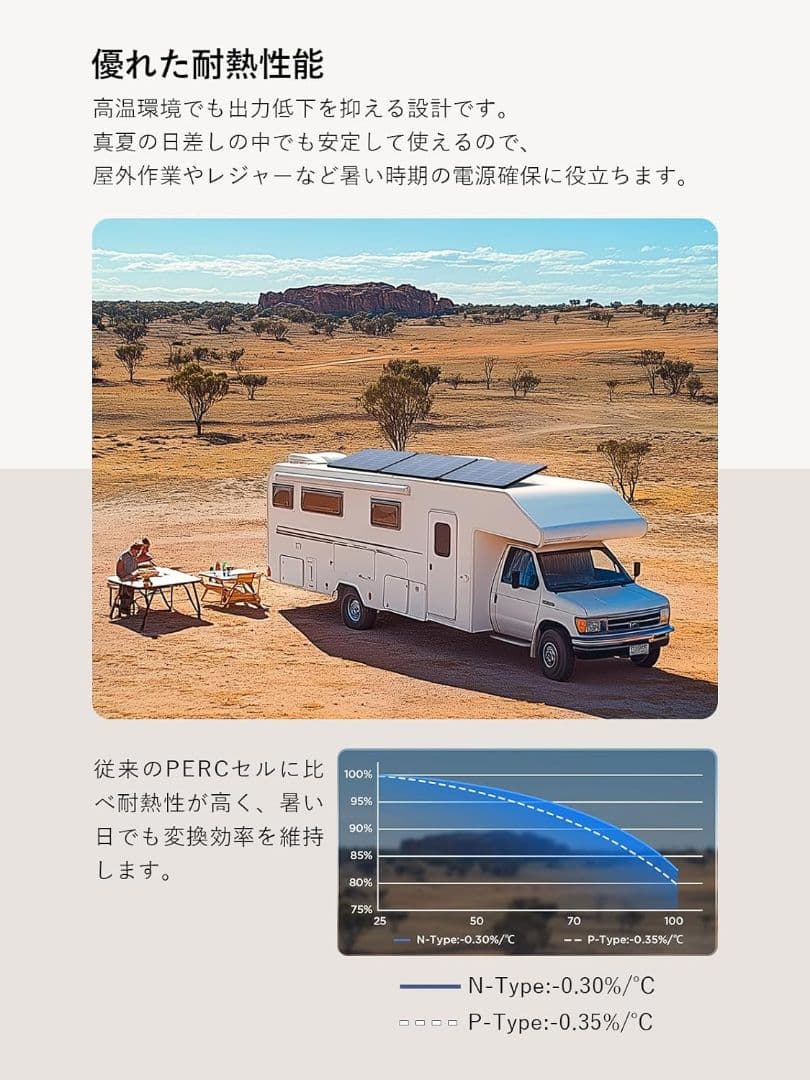 ソーラーパネル 50W N型 単結晶 延長ケーブル 10m セット