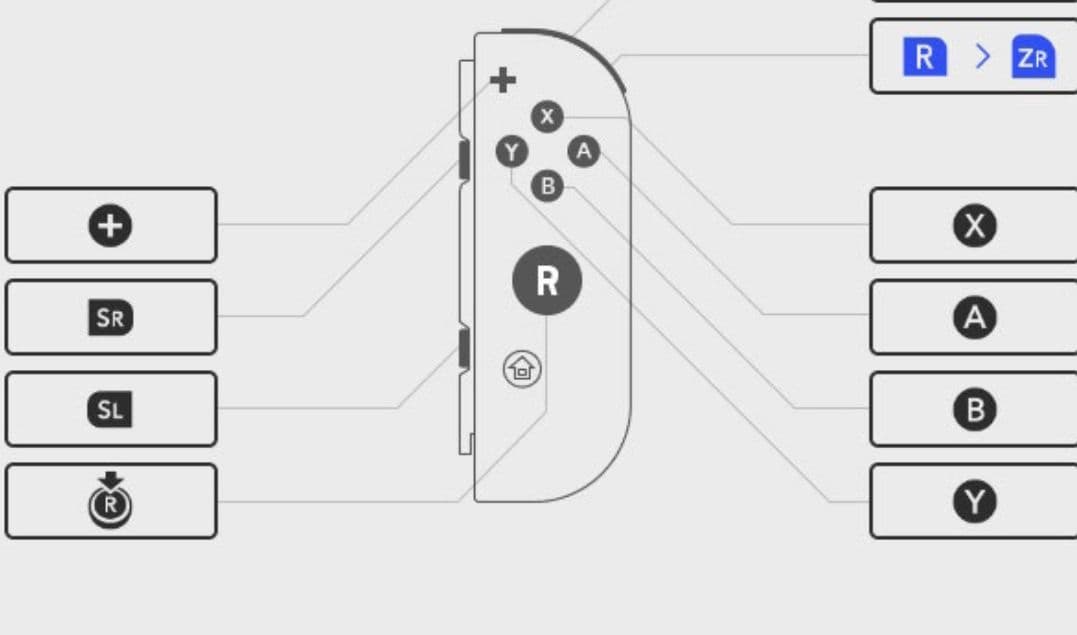 Nintendo Switch 本体　ジョイコン３個