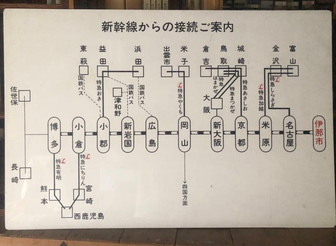 案内板　飯田線　国鉄　鉄道 看板 伊那市駅 新幹線 世界に一つだけ