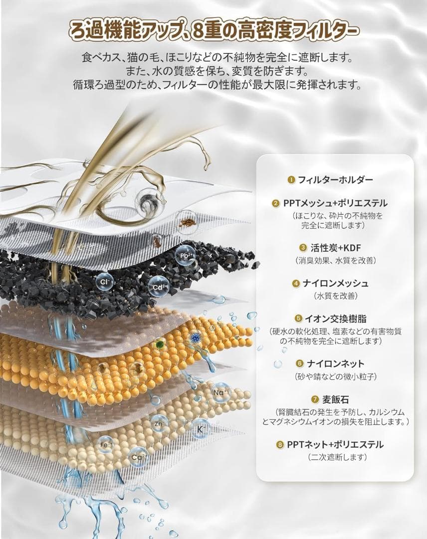 新品・未開封 Petgugu PFL1 WiFiペット用自動給水器/アプリ・2L