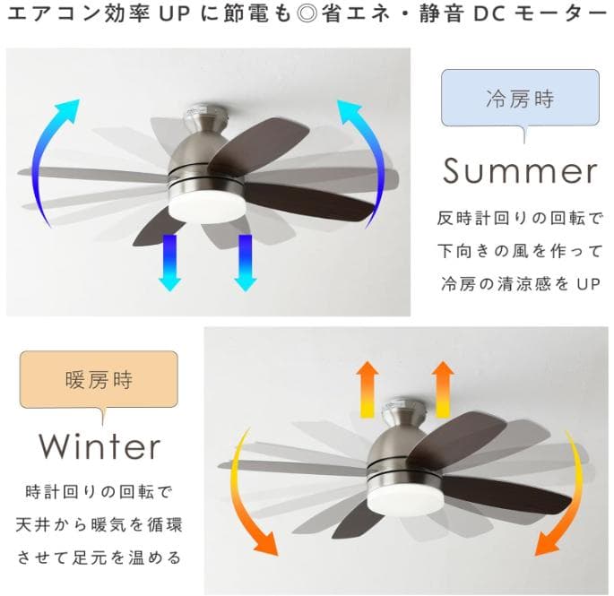 【開封済み、未使用】VENTOTA シーリングファンライト リモコン付