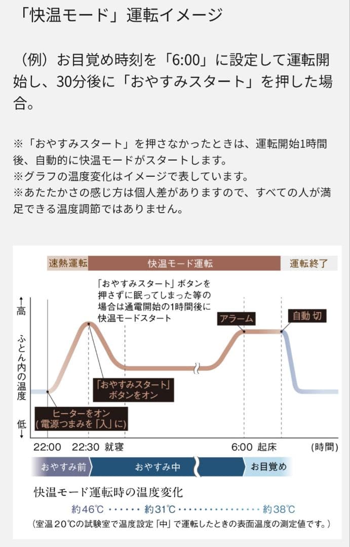 Panasonic電気敷パッド長さ約200cm DB-BM1L 2024年製