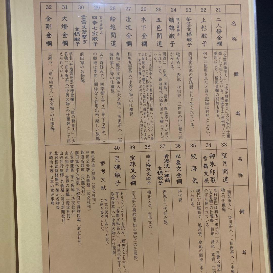 【新品表千家110種類の名物裂】(3冊の ファイルに収納) 『裂地鑑』