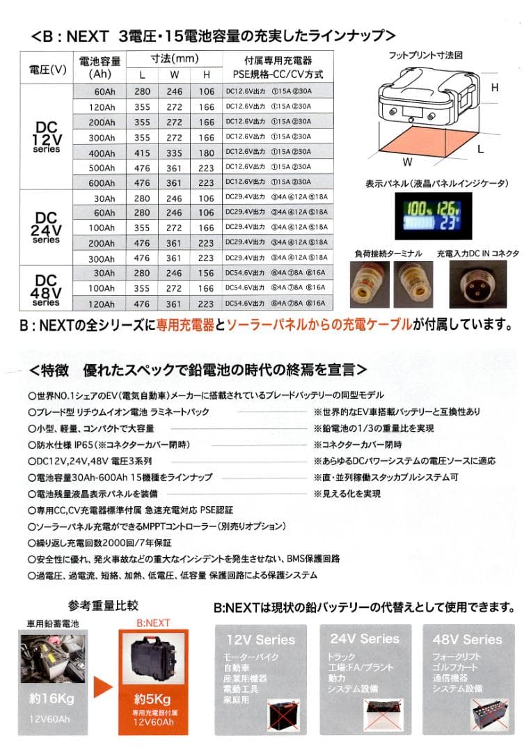 DC出力専用 DC48V 30Ah リチウムイオンポータブルバッテリー 充電器付