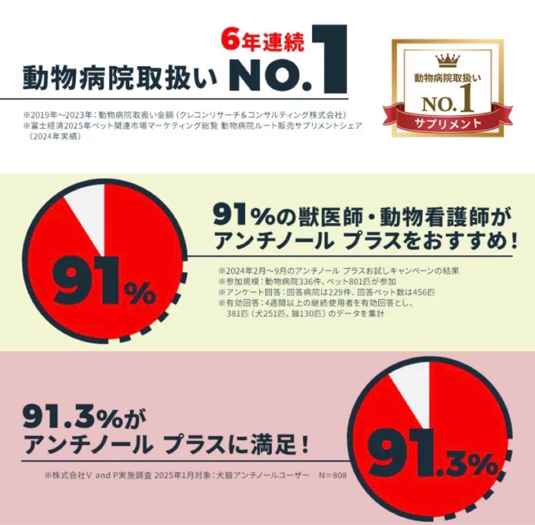 ★新品未開封★VetzPetzアンチノールプラス90粒☆わんちゃんもOK!