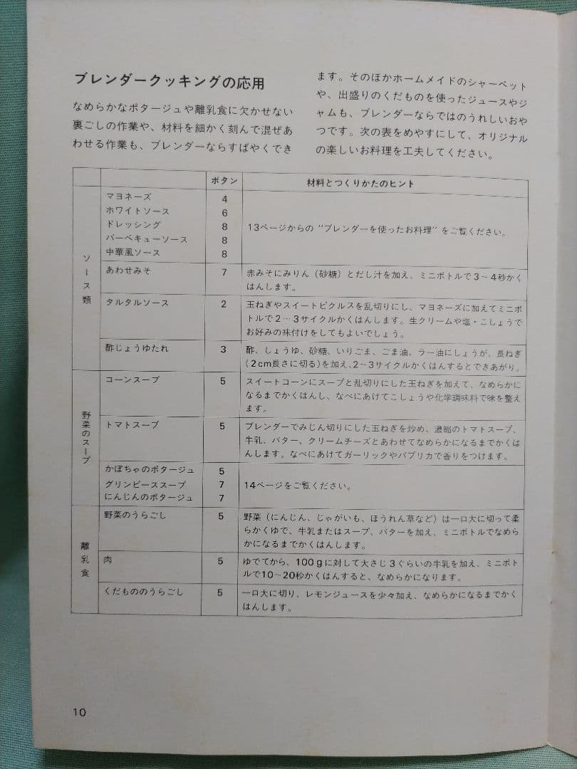 【新品・未使用】オスターライザー ブレンダー (ミキサー) MODEL 847