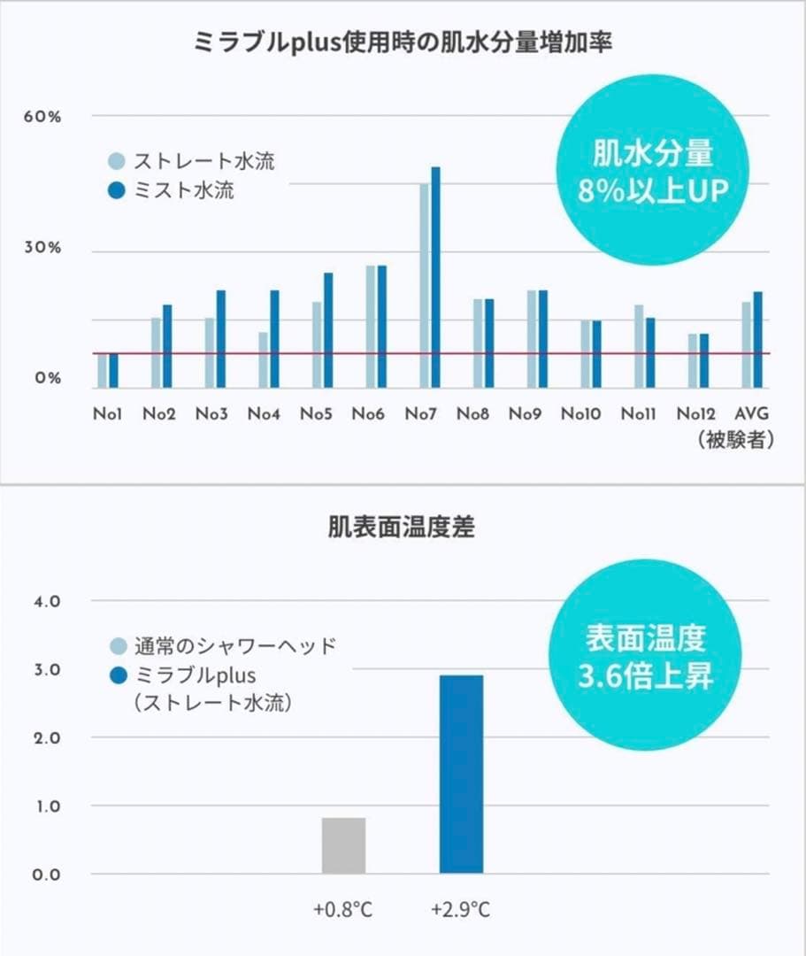 ミラブルPlus クリア - サイエンス ウルトラファインバブルシャワーヘッド