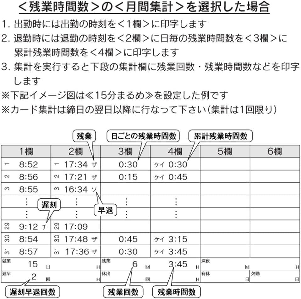 ★清掃済 美品 SEIKO タイムレコーダー Z150+ タイムカード25枚付