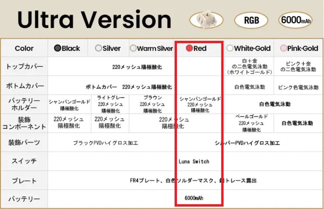【新品未開封】　WOBKEY ZEN65 Ultra Red