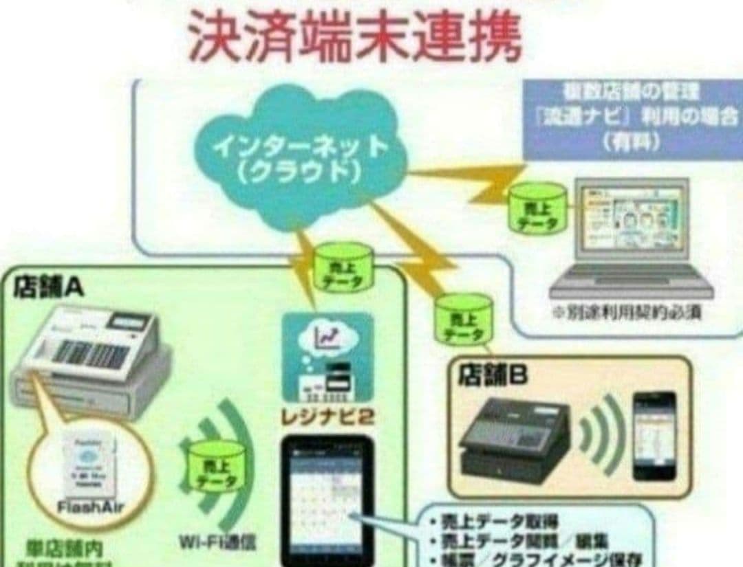 テックレジスターMA-700　設定無料　現行機種　121620 スキャナーセット