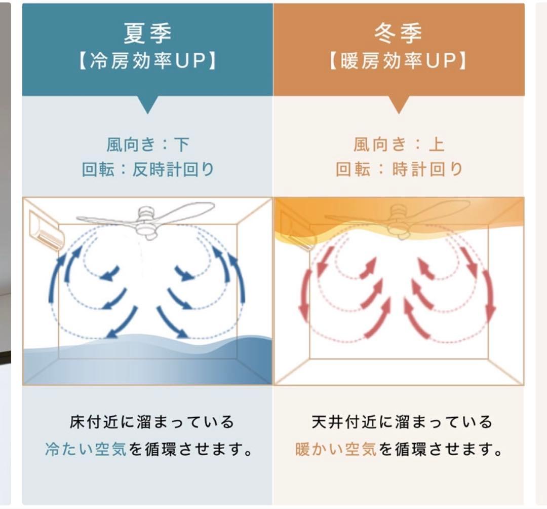 【新品未使用】LOWYA シーリングファンライト(jabalia v4)