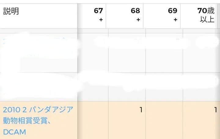 希少PCGS 2010年 パンダ銀貨　won　北朝鮮　銀貨　純銀