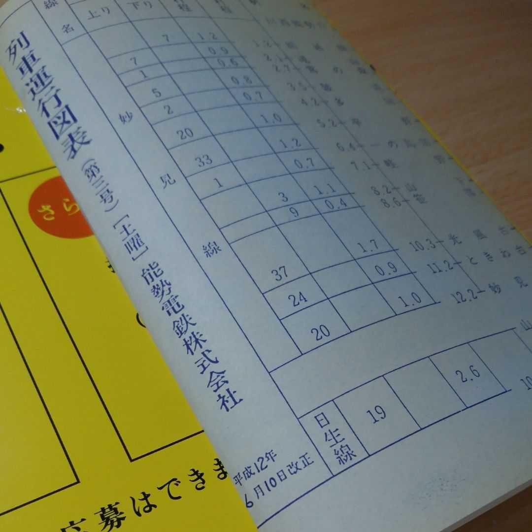 阪急列車運行図表 20種類まとめ売り