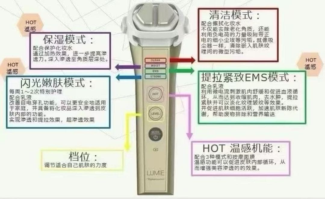 【新品未使用】ナリスLUMIEルミエ美顔器 3N13000EMS搭載日本製正規品