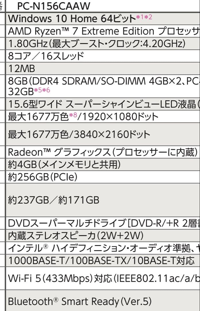 NEC LAVIE N156C/A Ryzen7EXTREAMノートPC 動作品
