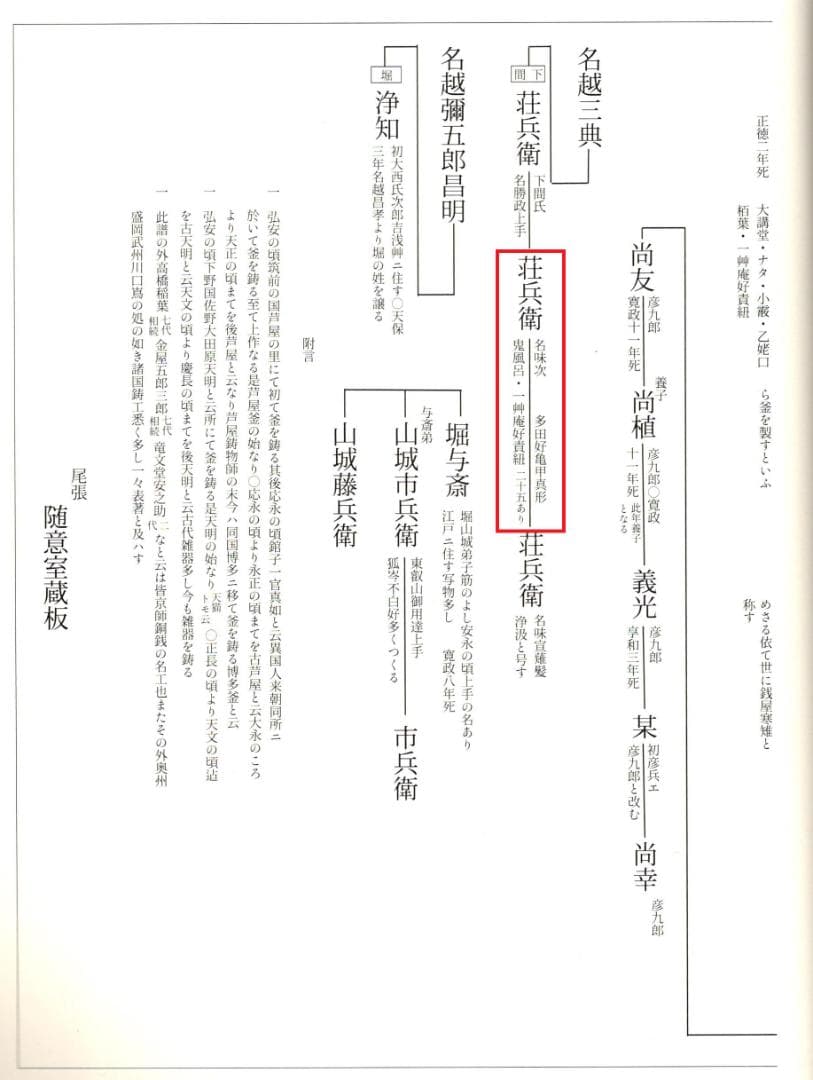 2代下間庄兵衛造『万代屋釜』15代大西清右衛門（浄心）極箱