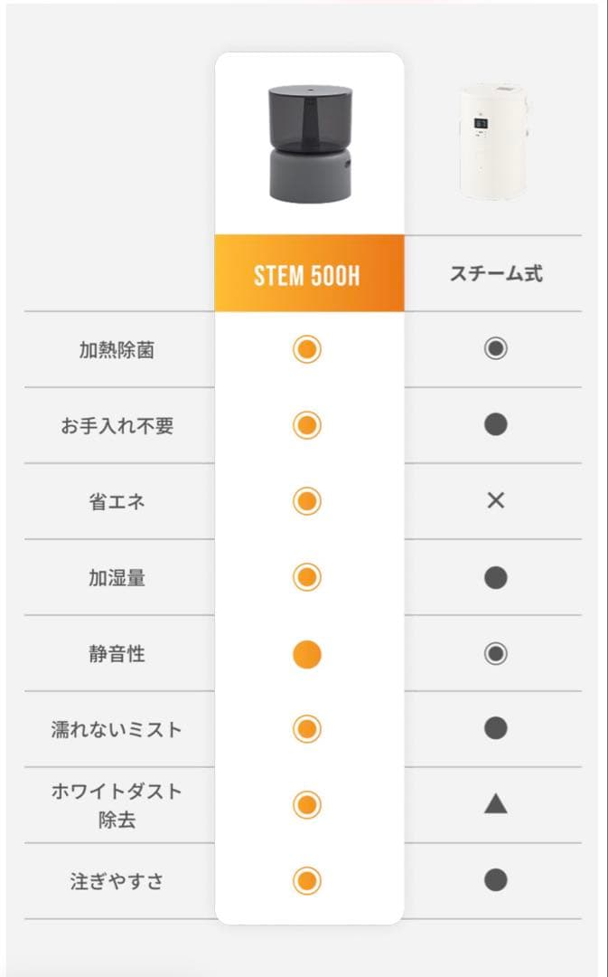 新品未使用　限定色ブラック cado オートクリーン加湿器 STEM 500H