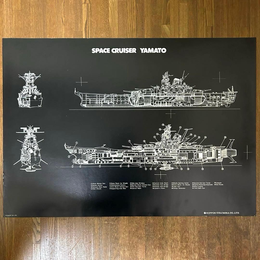 【レア】宇宙戦艦ヤマト　ポスター